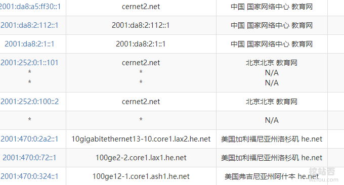 OranMe纯IPv6的VPS主机绕道美国