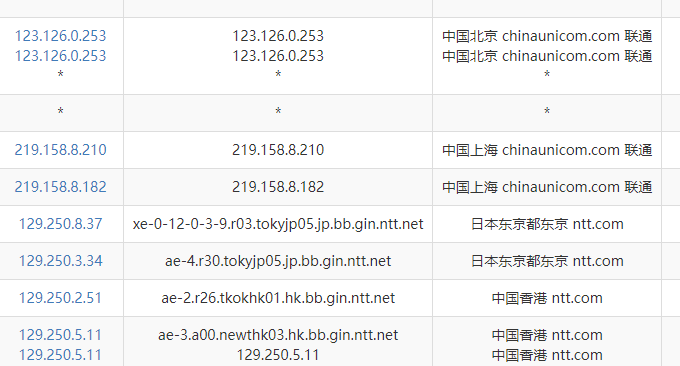 经典VPS香港机房VPS主机联通路线
