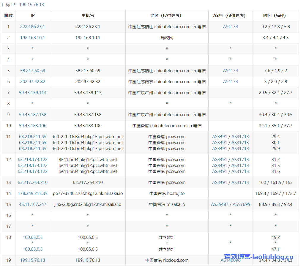 hncloud华纳云香港大带宽服务器测评：E5-2660(8核16线程 2.2G)，16G DDR3，500G SSD，50Mbps优化回国带宽