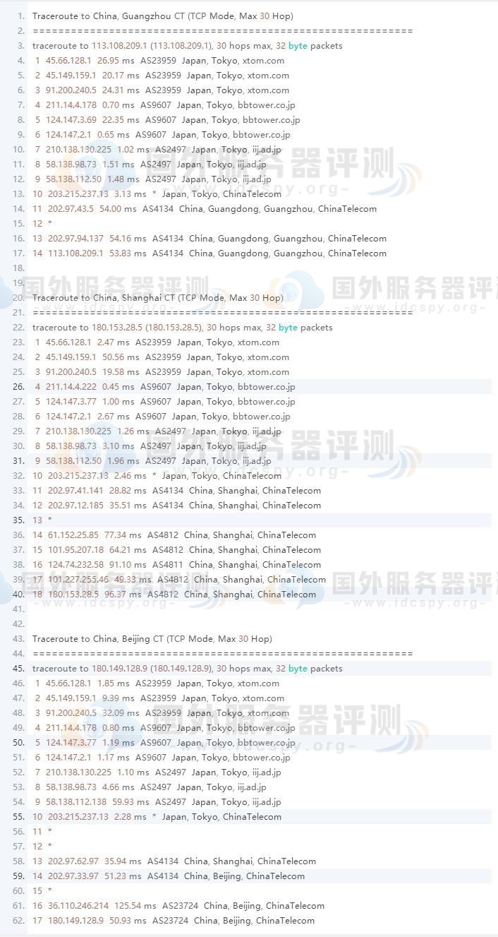 Virmach日本VPS东京机房速度和性能测评