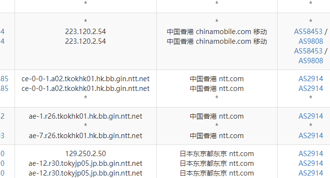 Cubecloud联通CU4837 VPS主机移动去程