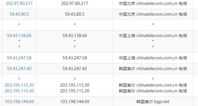 LOCVPS韩国VPS主机电信线路