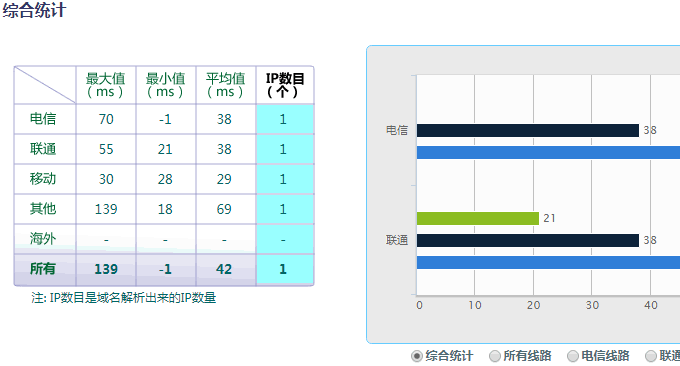 Kdatacenter响应Ping值