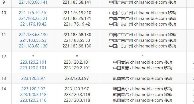 LOCVPS韩国VPS主机移动路线