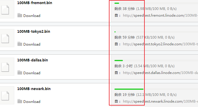 Linode VPS实际测速