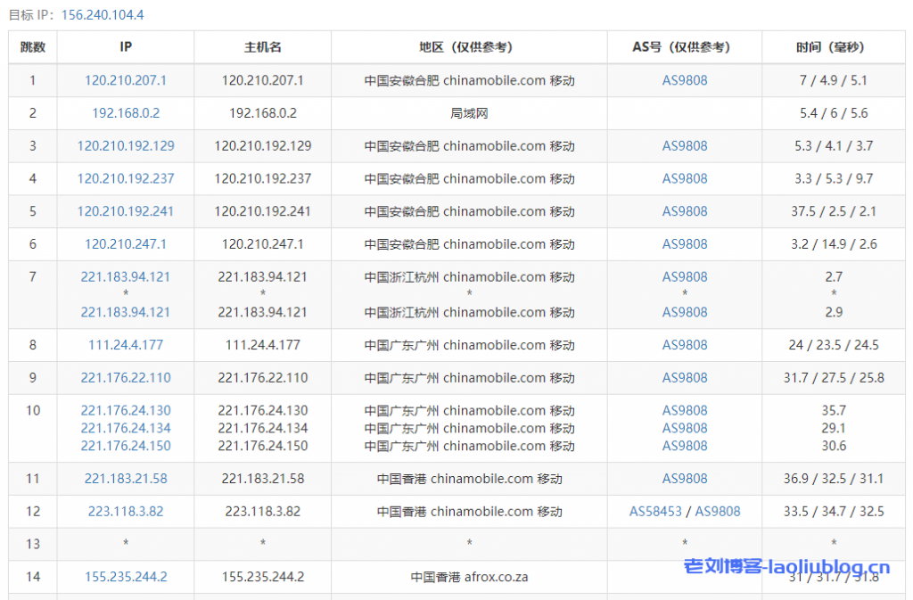 华纳云怎么样？华纳云主机测评：香港CN2线路2核4G内存5M带宽50GB系统盘（月付207元，新人下单立减40元）