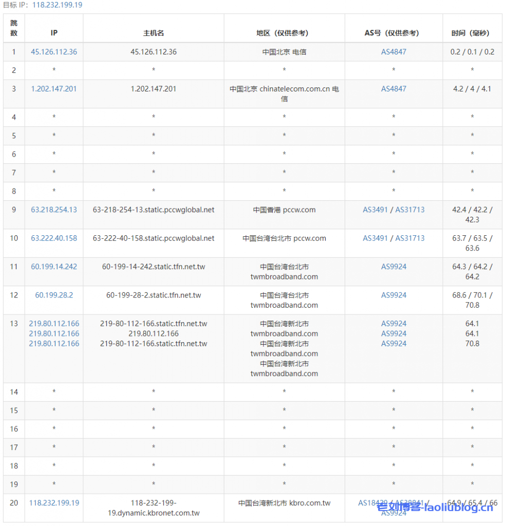 ReCloud台湾TFN主机测评:2c2g 500M不限制流量VPS,台湾原生IP,电信联通移动三网大陆优化,解锁所有台湾流媒体!