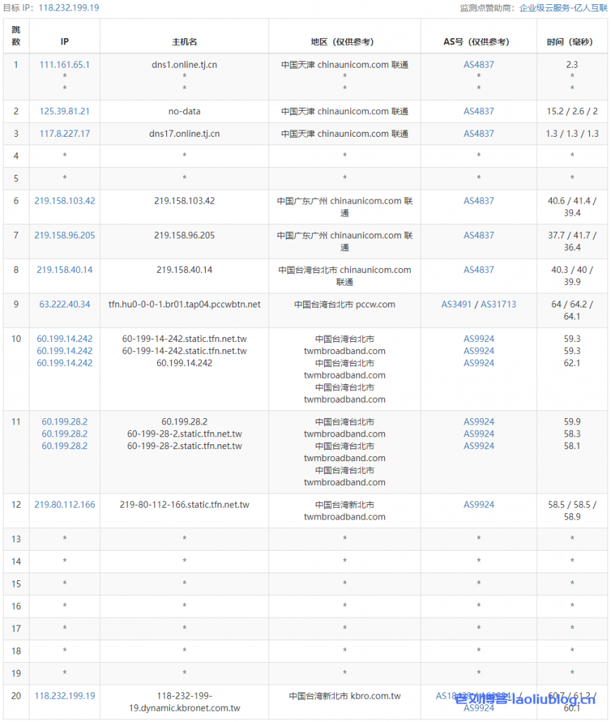 ReCloud台湾TFN主机测评:2c2g 500M不限制流量VPS,台湾原生IP,电信联通移动三网大陆优化,解锁所有台湾流媒体!