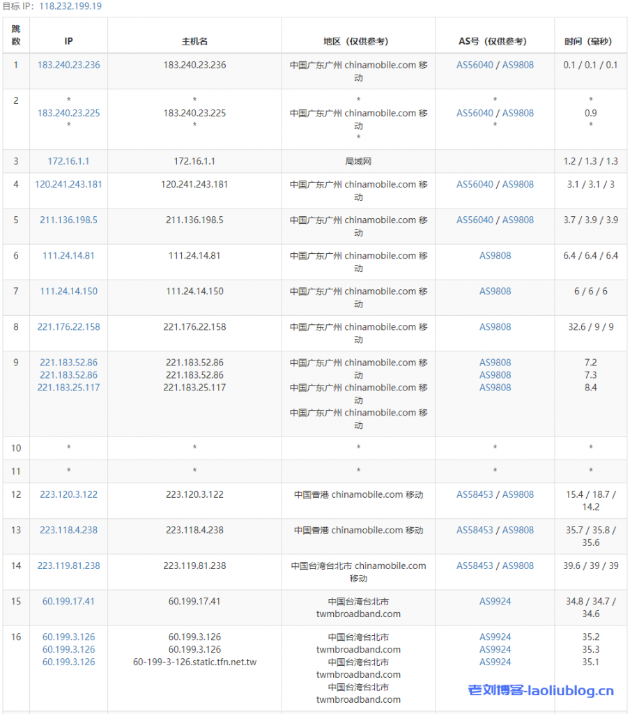 ReCloud台湾TFN主机测评:2c2g 500M不限制流量VPS,台湾原生IP,电信联通移动三网大陆优化,解锁所有台湾流媒体!