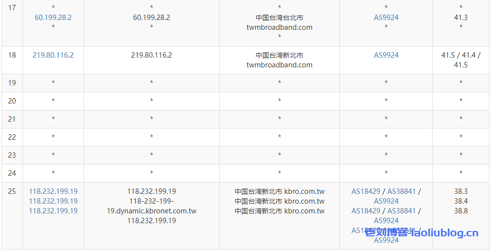 ReCloud台湾TFN主机测评:2c2g 500M不限制流量VPS,台湾原生IP,电信联通移动三网大陆优化,解锁所有台湾流媒体!