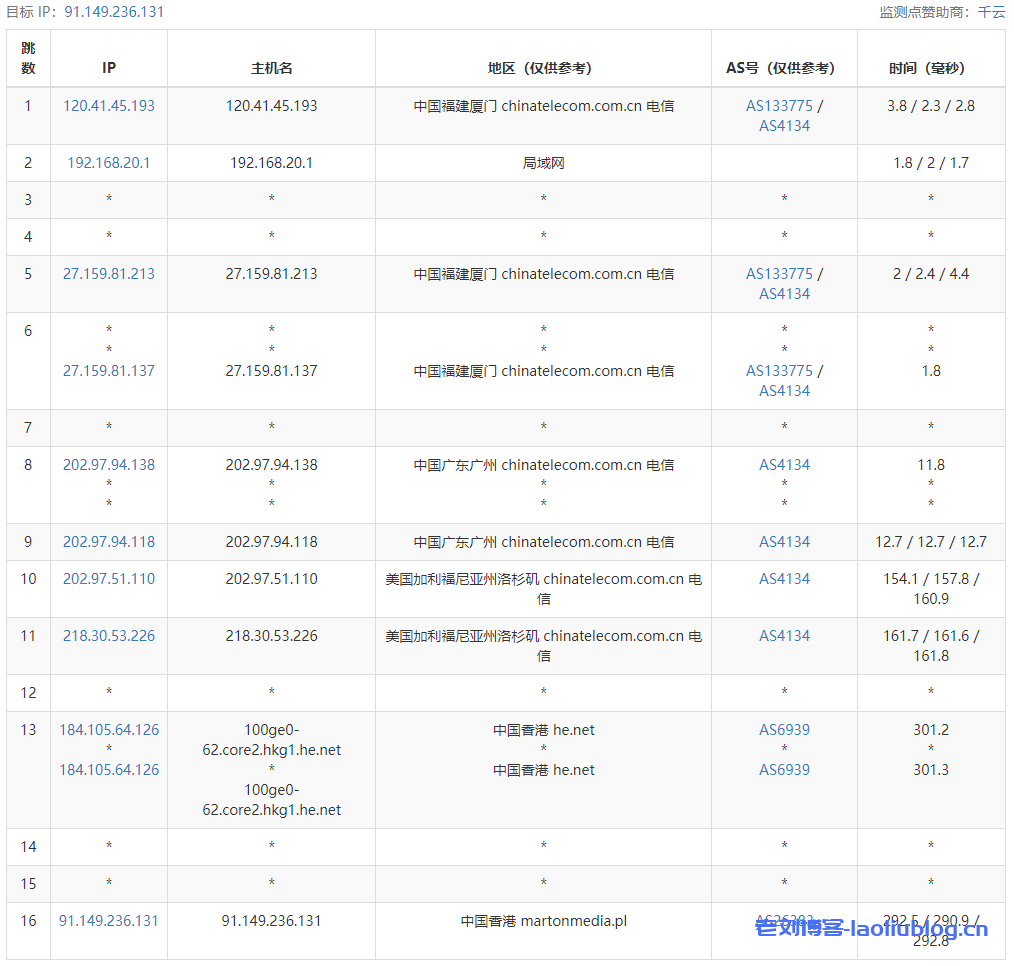 主机测评之Justhost香港VPS，看看Justhost新上线的香港VPS性能怎么样？