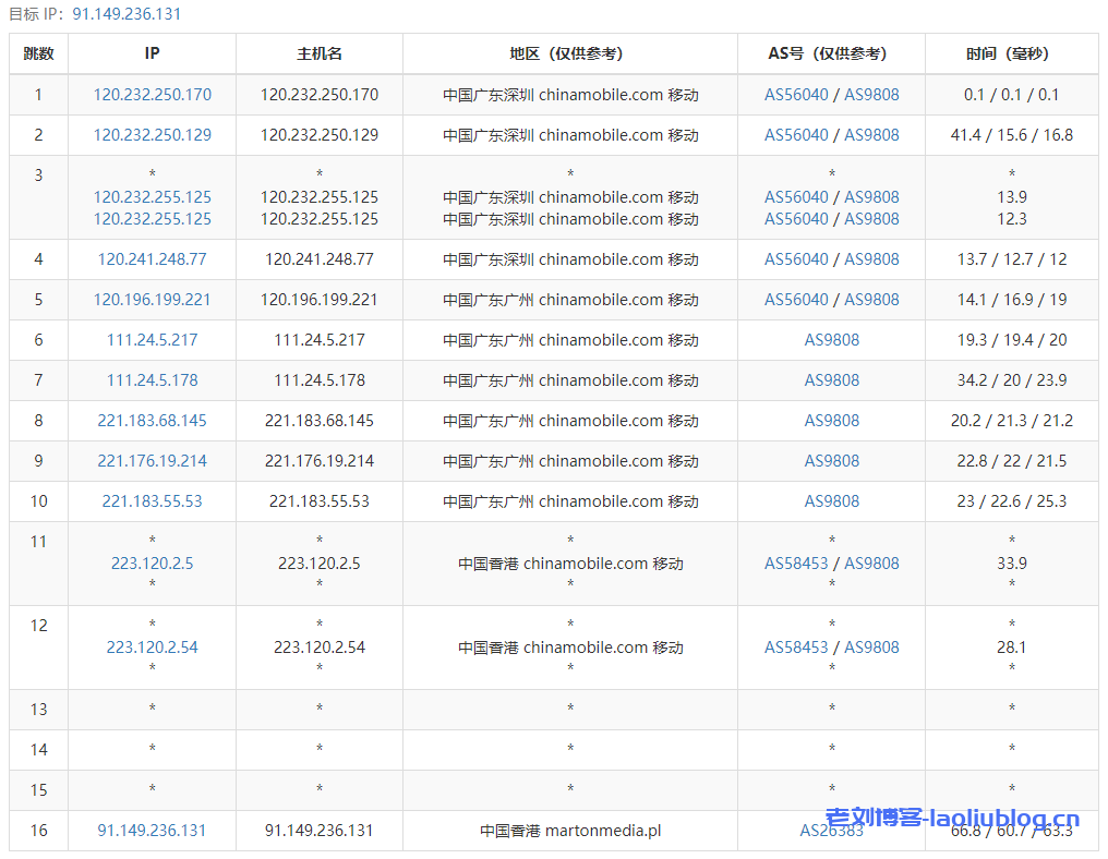 主机测评之Justhost香港VPS，看看Justhost新上线的香港VPS性能怎么样？