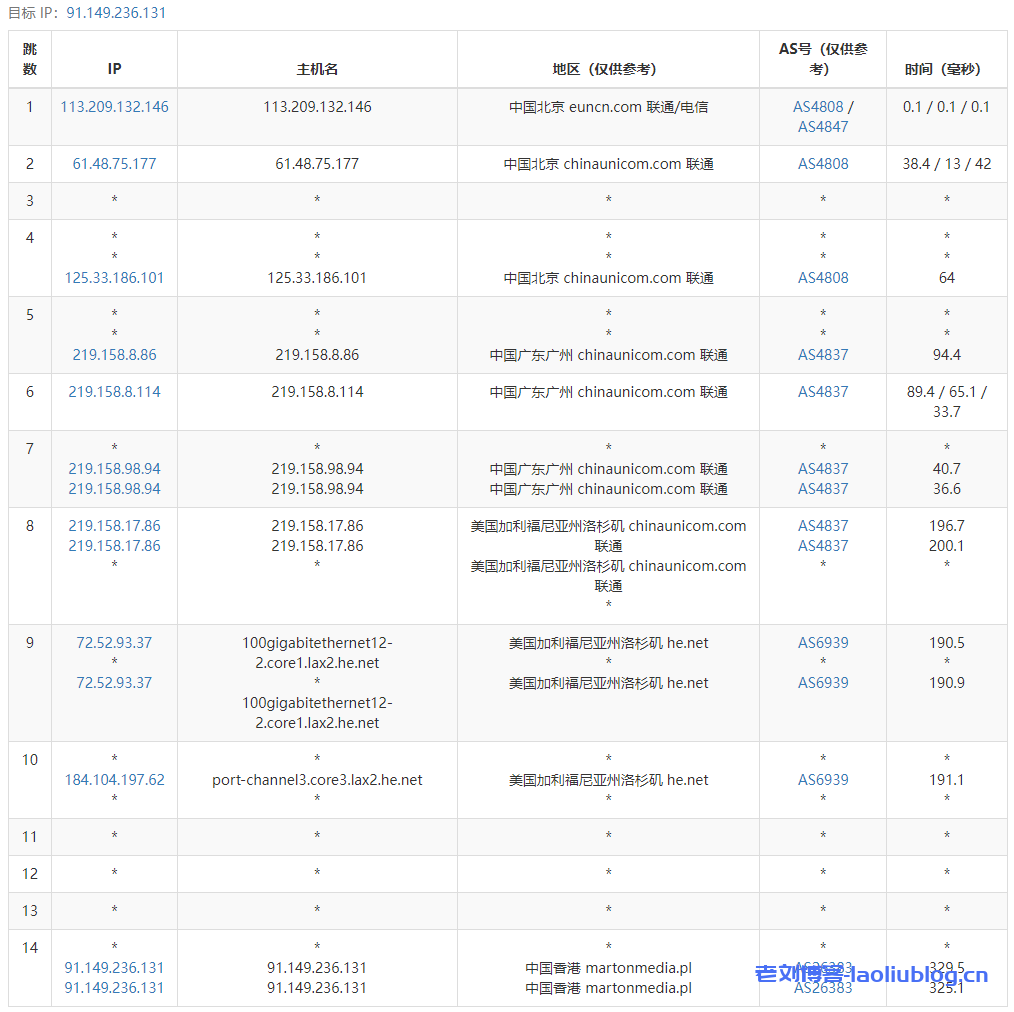 主机测评之Justhost香港VPS，看看Justhost新上线的香港VPS性能怎么样？