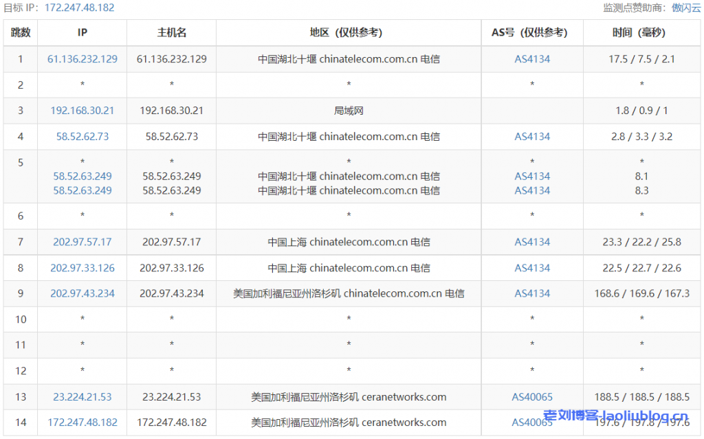 Asia Cloud怎么样?亚洲云主机测评:美国4837 G口 A型 三网回程AS4837优化 10G端口带宽 解锁美区TikTok流媒体