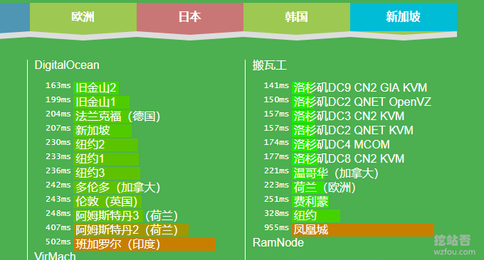 经典VPS主机批量Ping