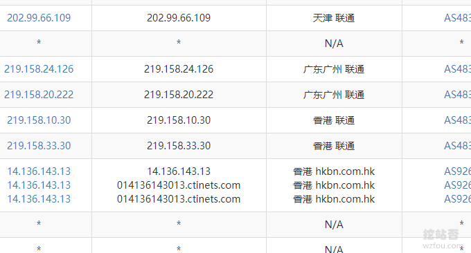 GigsGigsCloud香港联通用户