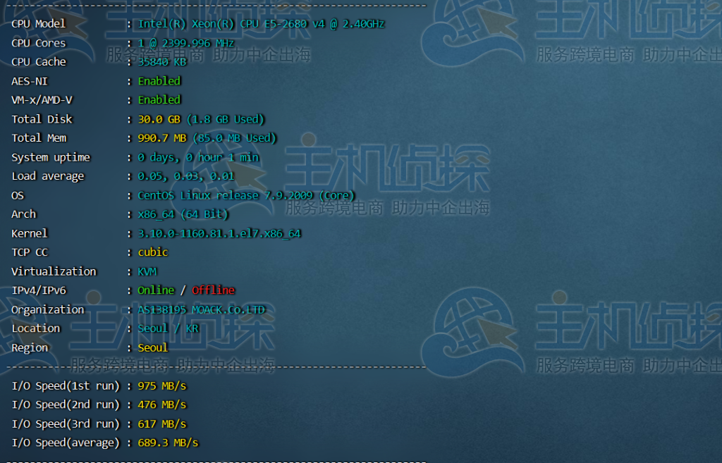 莱卡云怎么样？莱卡云韩国CN2 VPS速度和性能评测分析