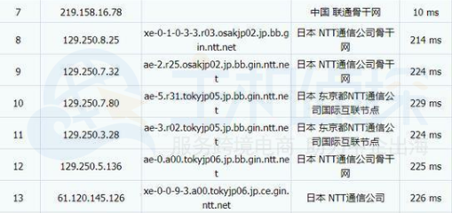 电信tracert NTT线路