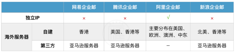 技术支持