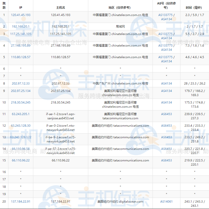DigitalOcean纽约AMD云主机的电信去程路由跟踪 