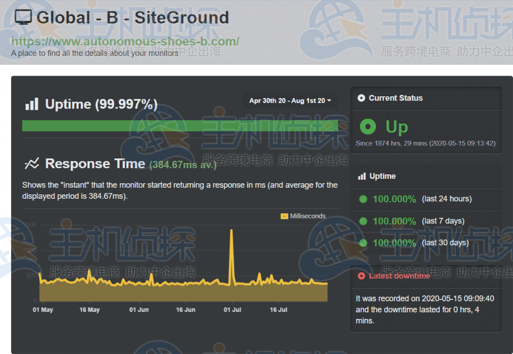 SiteGround性能
