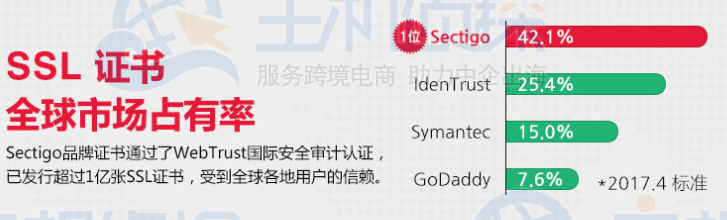Sectigo SSL证书好不好？是权威的证书品牌吗？