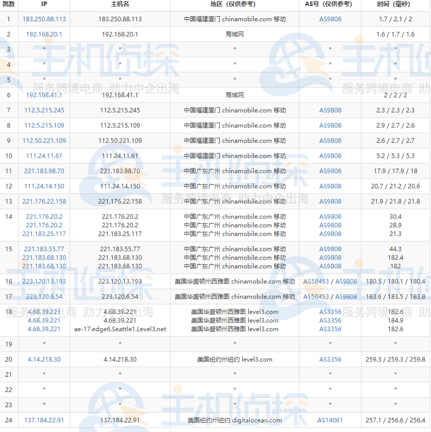 DigitalOcean纽约AMD云主机的移动去程路由跟踪 
