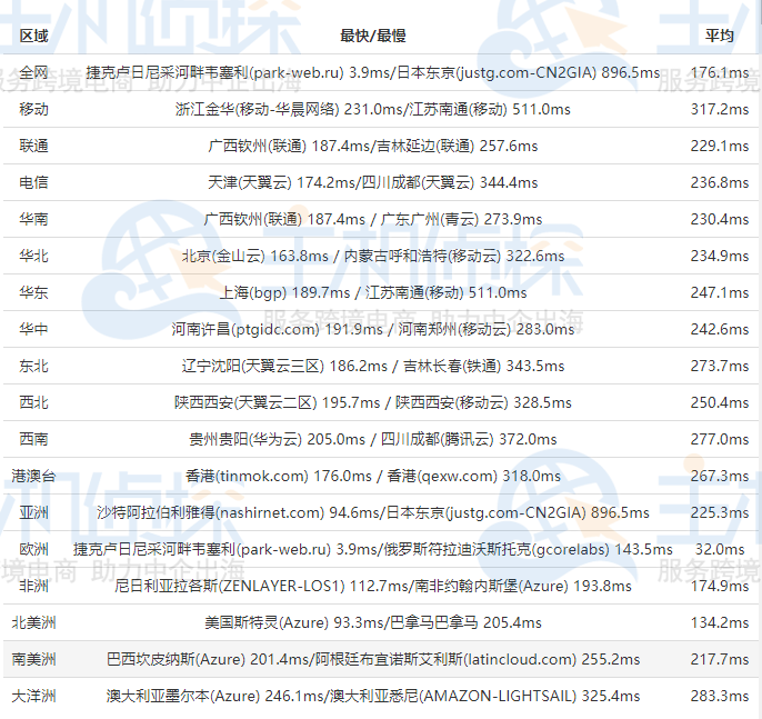 FriendHosting捷克