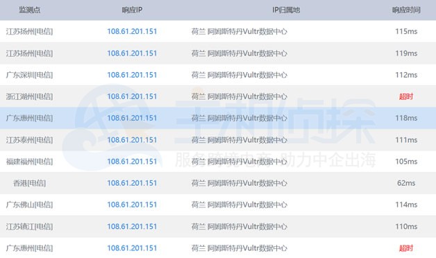 测试Vultr日本机房晚上速度
