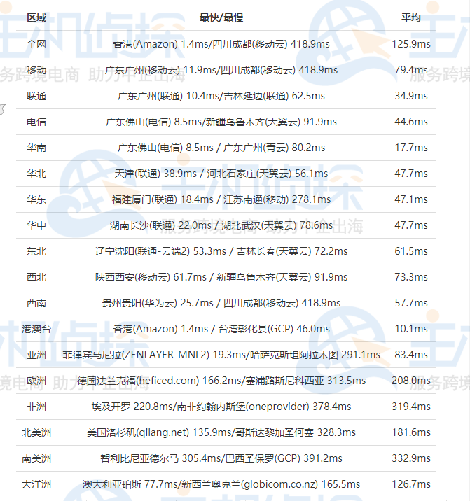 SugarHosts香港虚拟主机速度