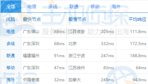 移动ping速度测试