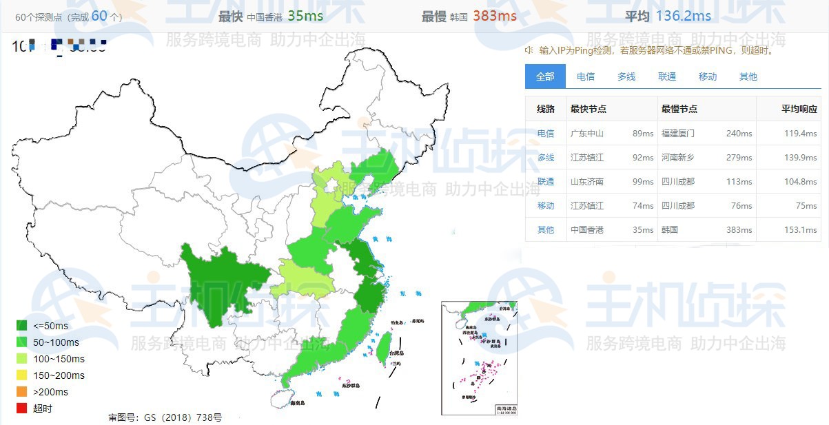 全网Ping