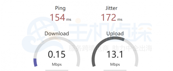 上传下载速度