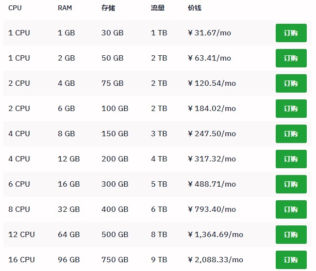 Hostwind VPS
